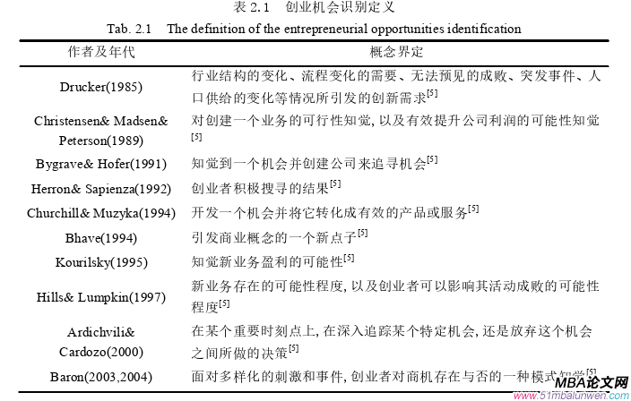 創(chuàng)業(yè)管理論文怎么寫