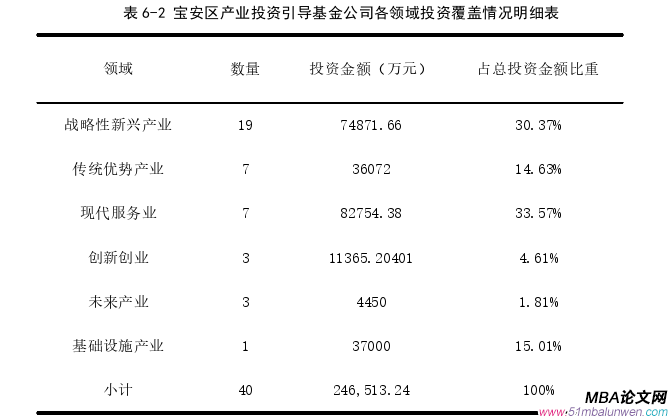 投資分析論文參考