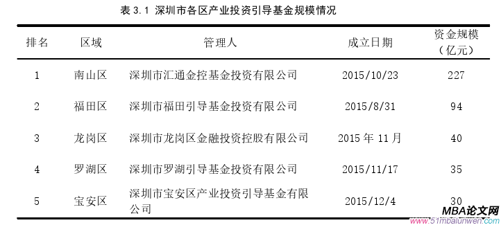 投資分析論文怎么寫