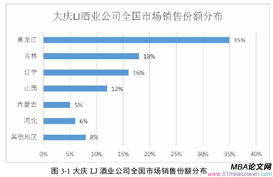 市場(chǎng)營(yíng)銷論文參考