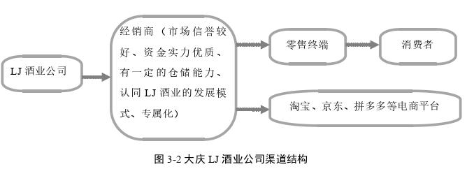 市場(chǎng)營(yíng)銷論文怎么寫