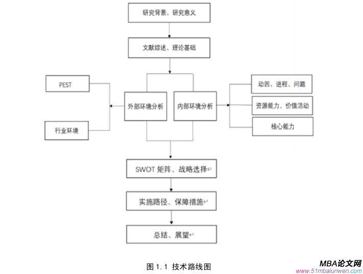 戰(zhàn)略管理論文參考