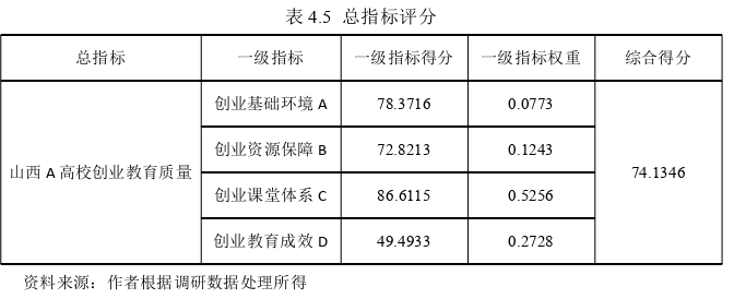 創(chuàng)業(yè)管理論文參考