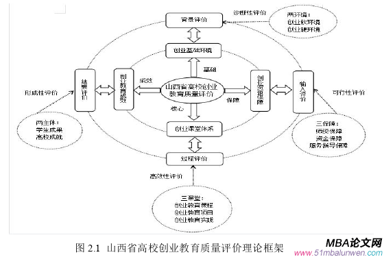 創(chuàng)業(yè)管理論文怎么寫(xiě)