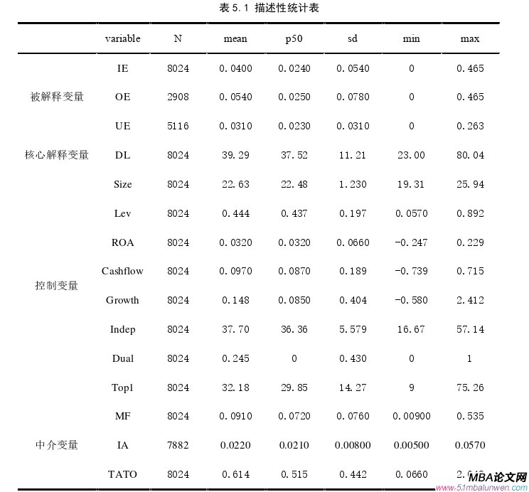 投資分析論文參考