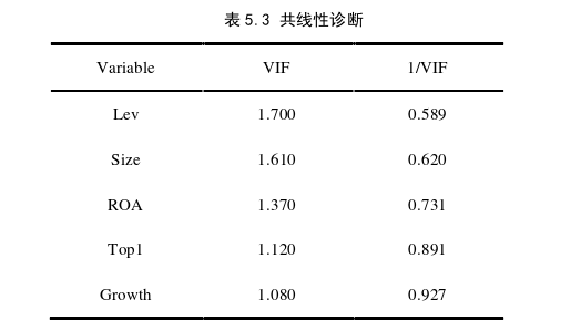 投資分析論文怎么寫(xiě)