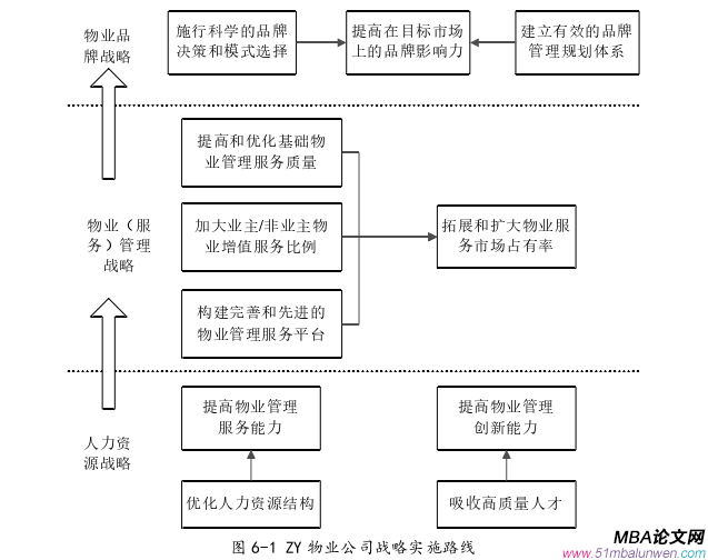 戰(zhàn)略管理論文參考