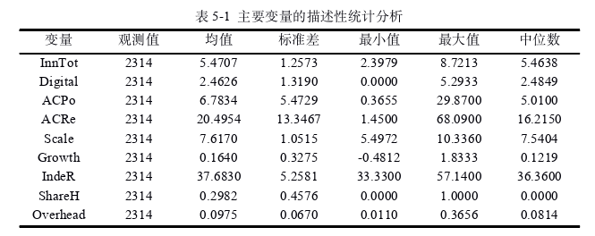 企業(yè)管理論文參考