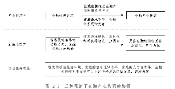 國際金融論文怎么寫