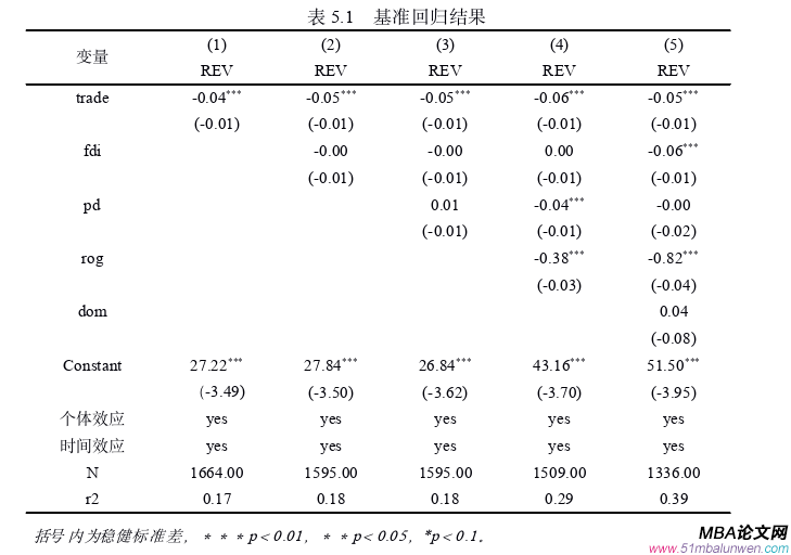 國(guó)際貿(mào)易論文參考