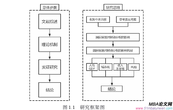 國(guó)際貿(mào)易論文怎么寫