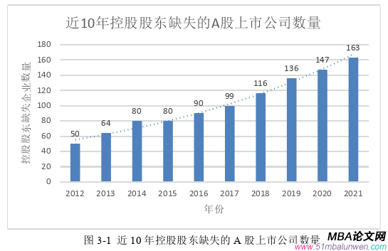 財會管理論文怎么寫