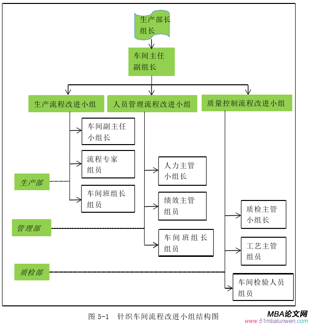 生產(chǎn)管理論文參考