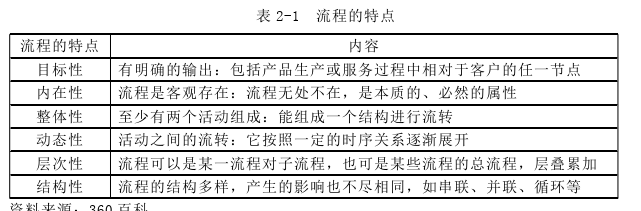 生產(chǎn)管理論文怎么寫