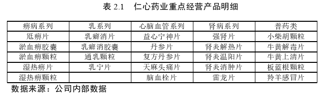 市場營銷論文參考