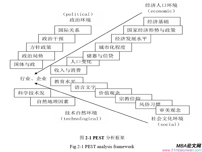 戰(zhàn)略管理論文怎么寫