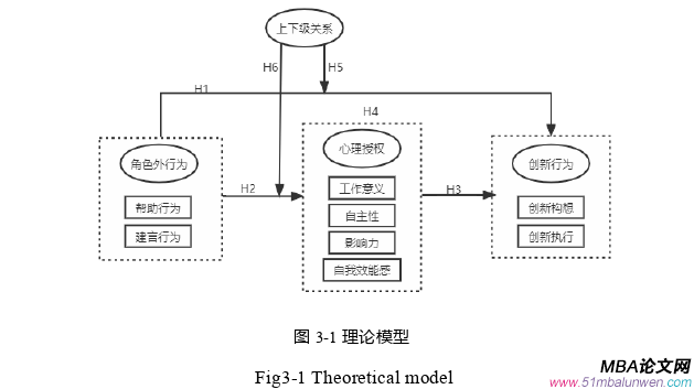 人力資源管理論文怎么寫