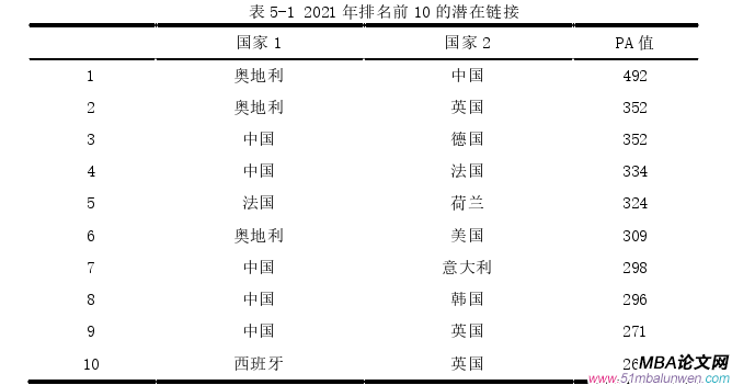 國際金融論文參考