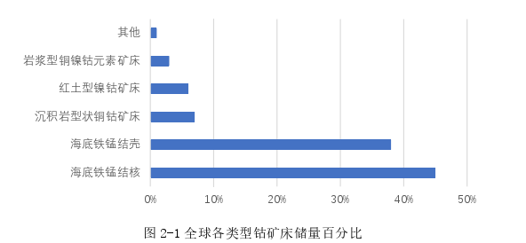 國際金融論文怎么寫