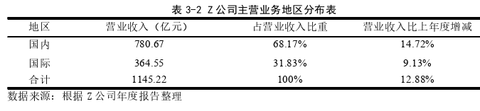 財會管理論文參考