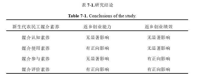 創(chuàng)業(yè)管理論文參考