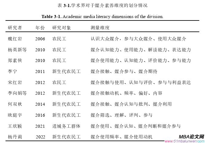 創(chuàng)業(yè)管理論文怎么寫