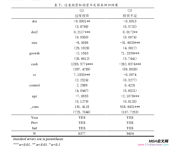 投資分析論文參考