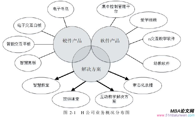 市場(chǎng)營銷論文怎么寫