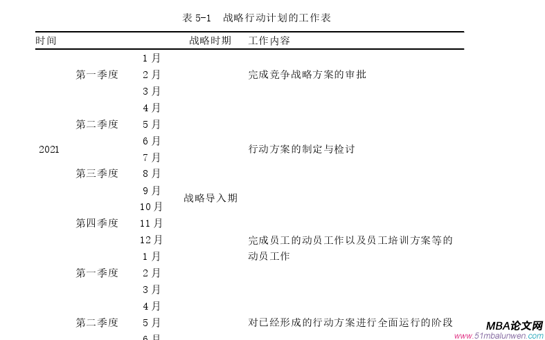 戰(zhàn)略管理論文參考