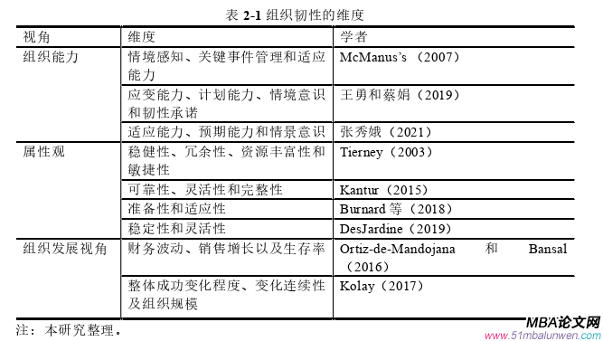 企業(yè)管理論文怎么寫