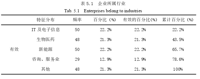 項(xiàng)目管理論文參考