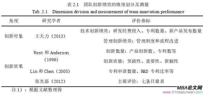 項(xiàng)目管理論文怎么寫(xiě)