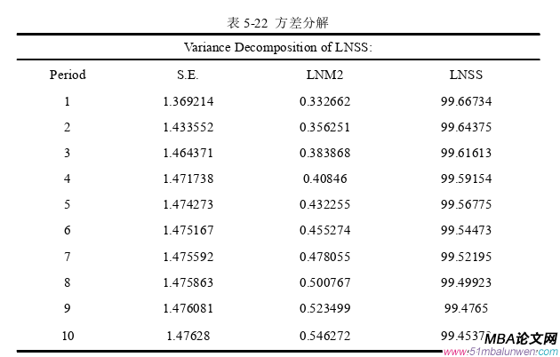 國際金融論文參考