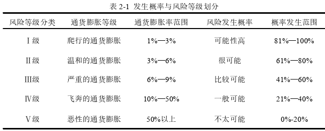 國際金融論文怎么寫