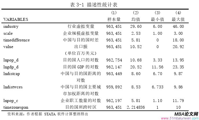 國(guó)際貿(mào)易論文怎么寫