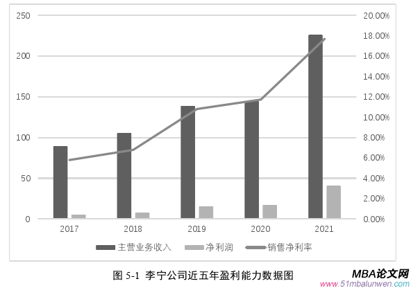 財會管理論文參考