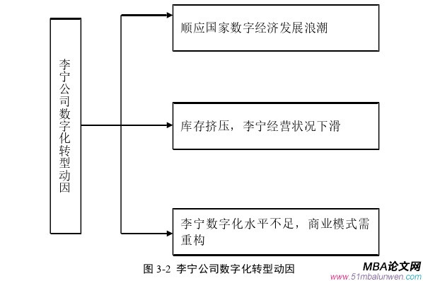 財會管理論文怎么寫