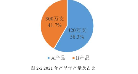 生產(chǎn)管理論文怎么寫