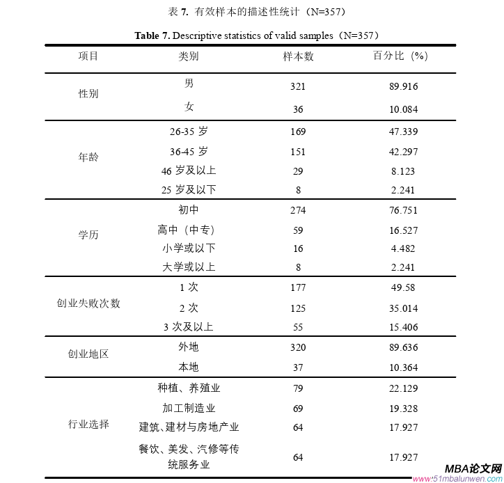 創(chuàng)業(yè)管理論文參考