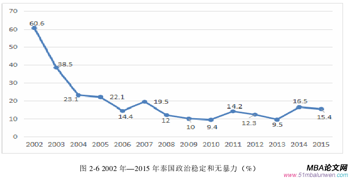 投資分析論文怎么寫(xiě)