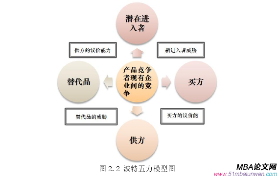 市場(chǎng)營銷論文怎么寫