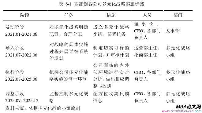 戰(zhàn)略管理論文參考