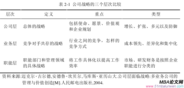 戰(zhàn)略管理論文怎么寫