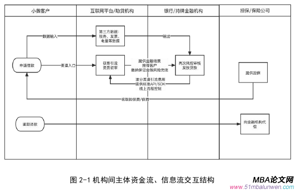 項目管理論文參考