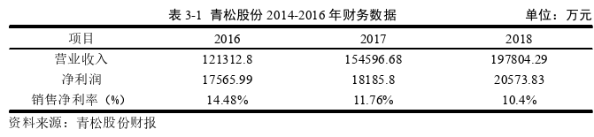 財(cái)會(huì)管理論文參考