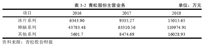 財(cái)會(huì)管理論文怎么寫(xiě)