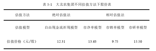 投資分析論文參考