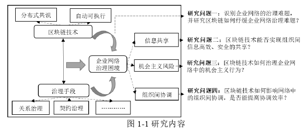 企業(yè)管理論文怎么寫