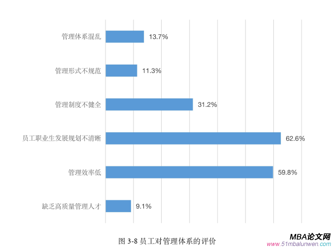 人力資源管理論文參考