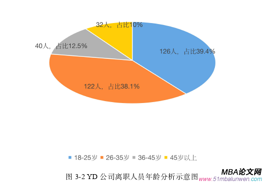 人力資源管理論文怎么寫